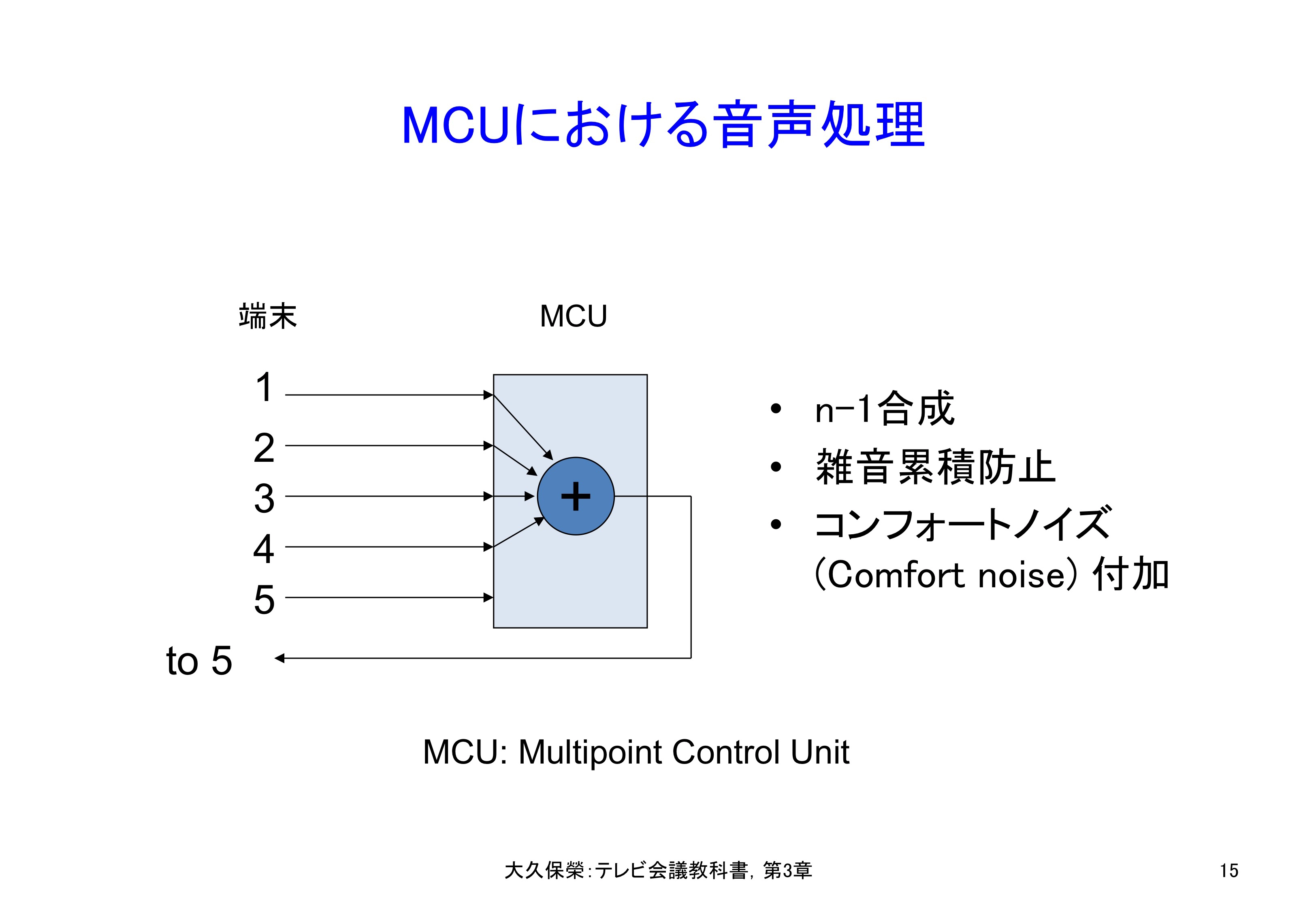 図3-15 MCUにおける音声処理