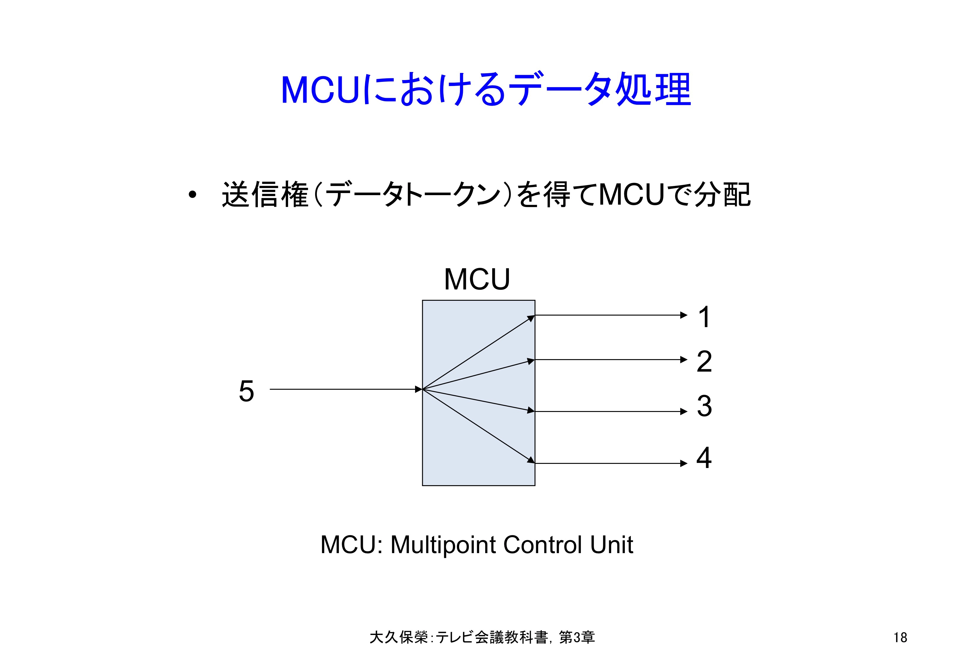 図3-18 MCUにおけるデータ処理
