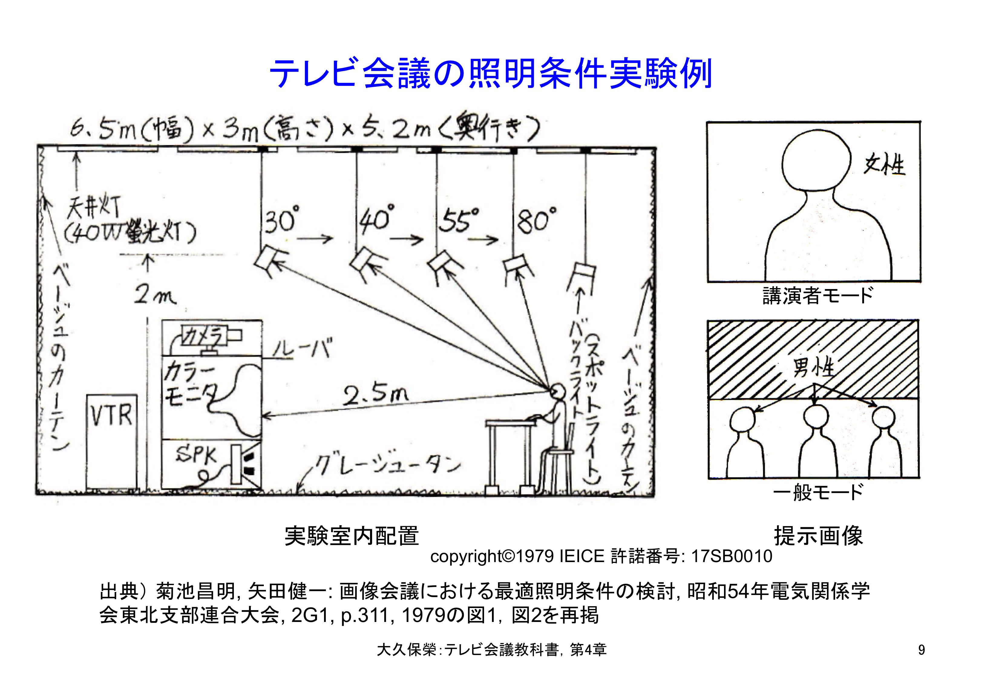 図4-9 テレビ会議の照明条件実験例