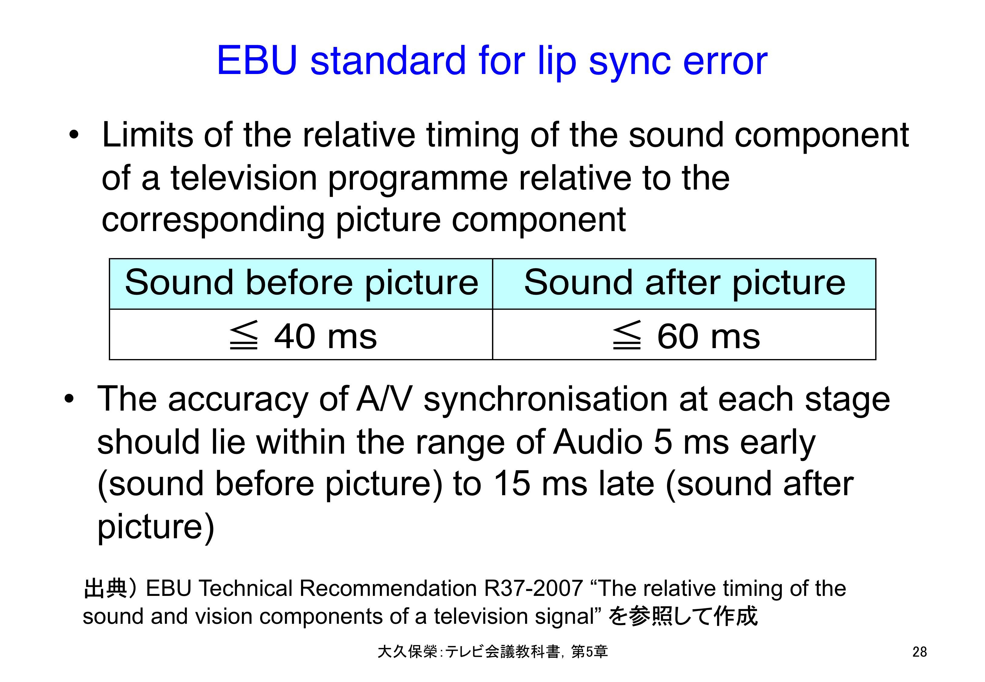 図5-28 EBUのリップシンク誤差規定