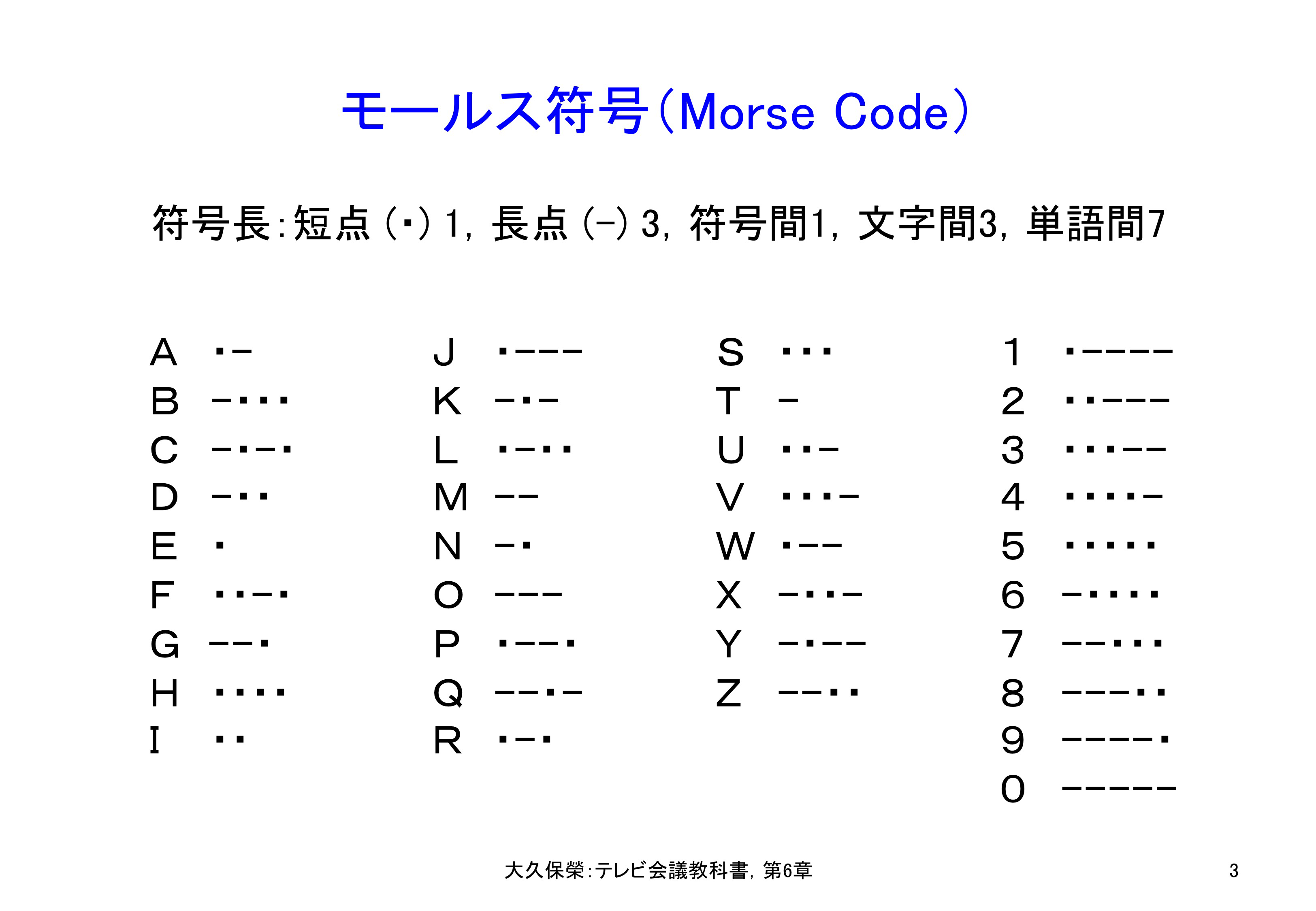 図6-3 英文のモールス符号
