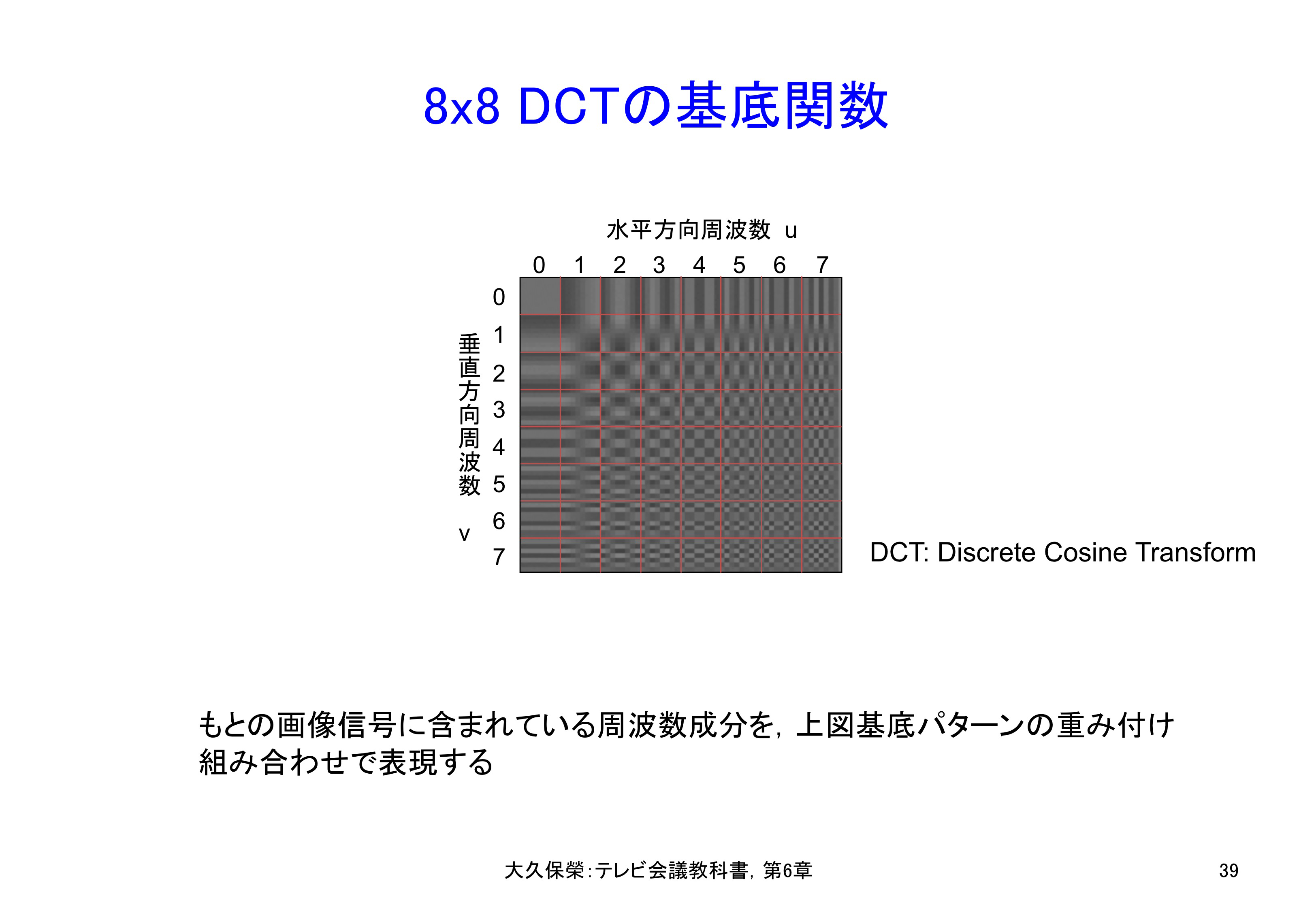 図6-39 8x8 DCTの基底関数