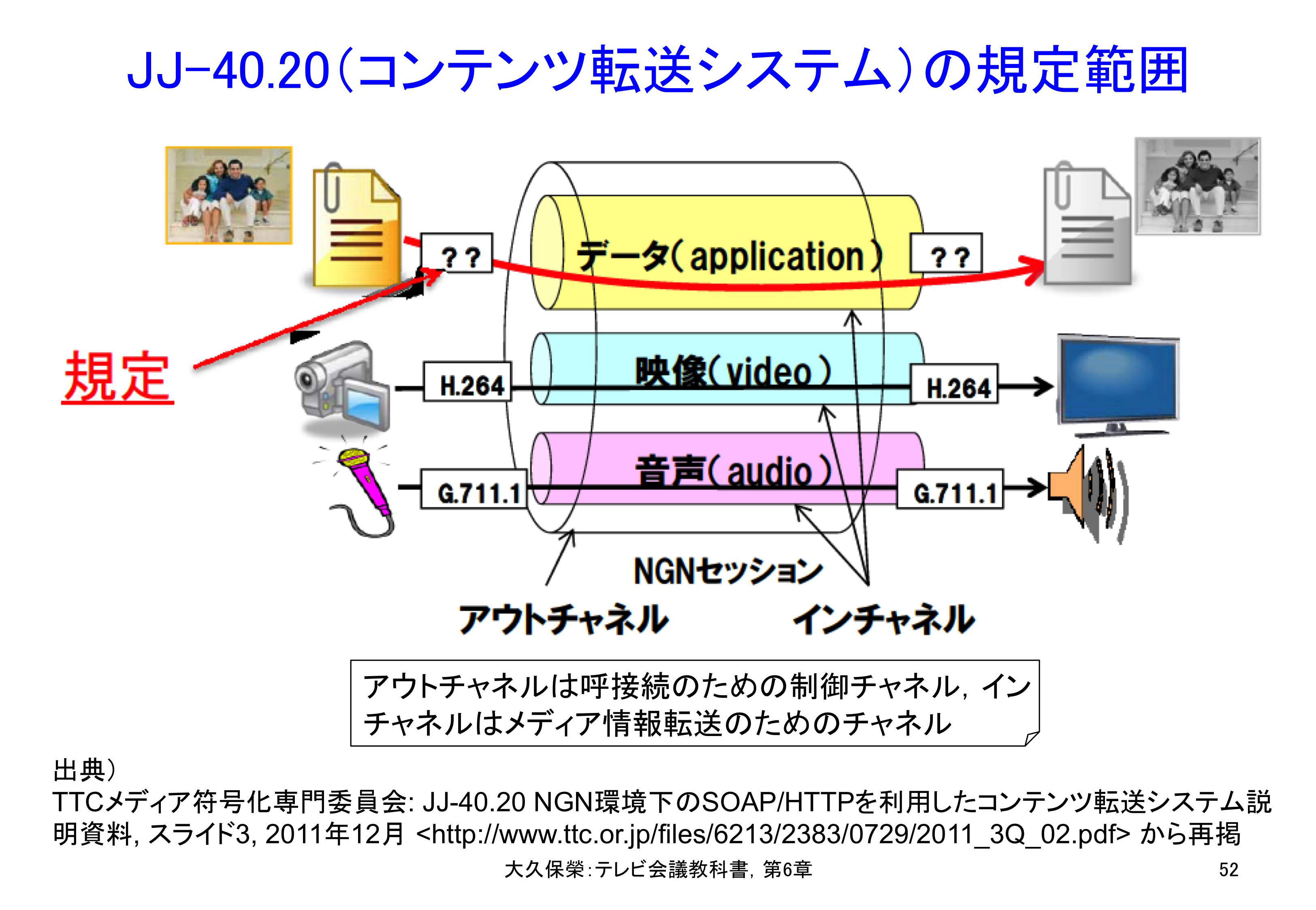 図6-52 JJ-40.20（コンテンツ転送システム）の規定範囲