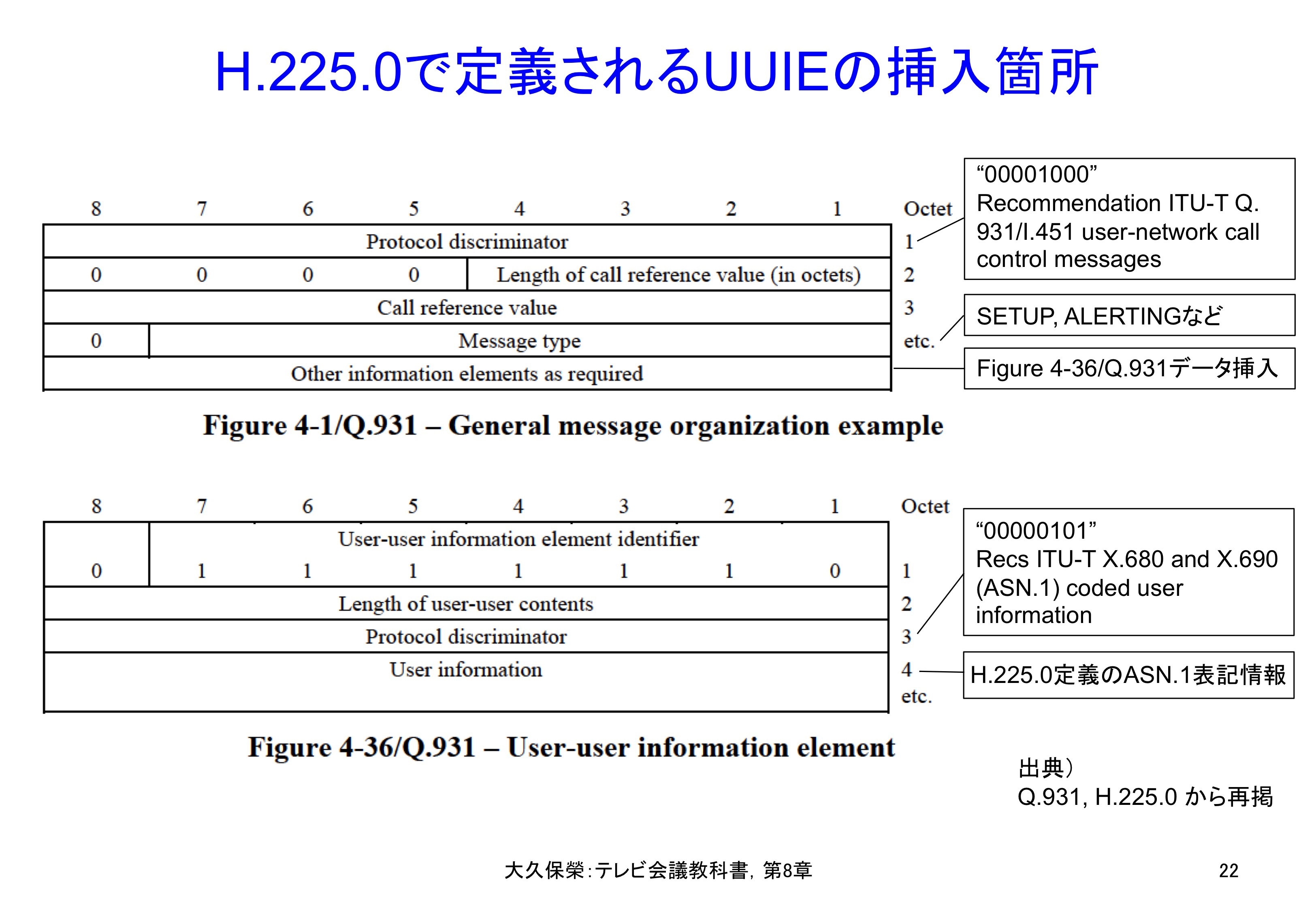 図8-22 H.225.0で定義されるUUIEの挿入箇所