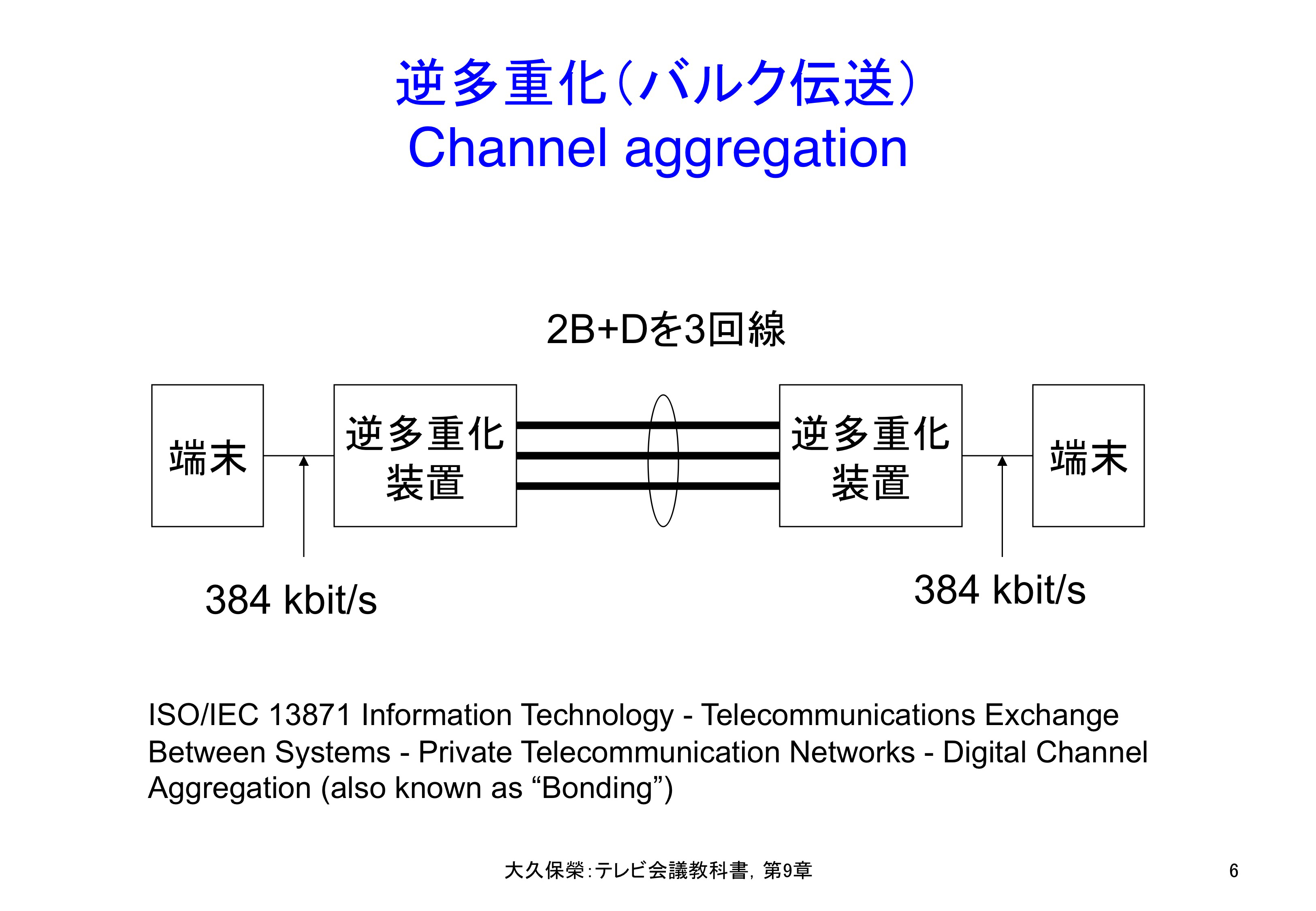 図9-6 逆多重化（バルク伝送）- Channel aggregation
