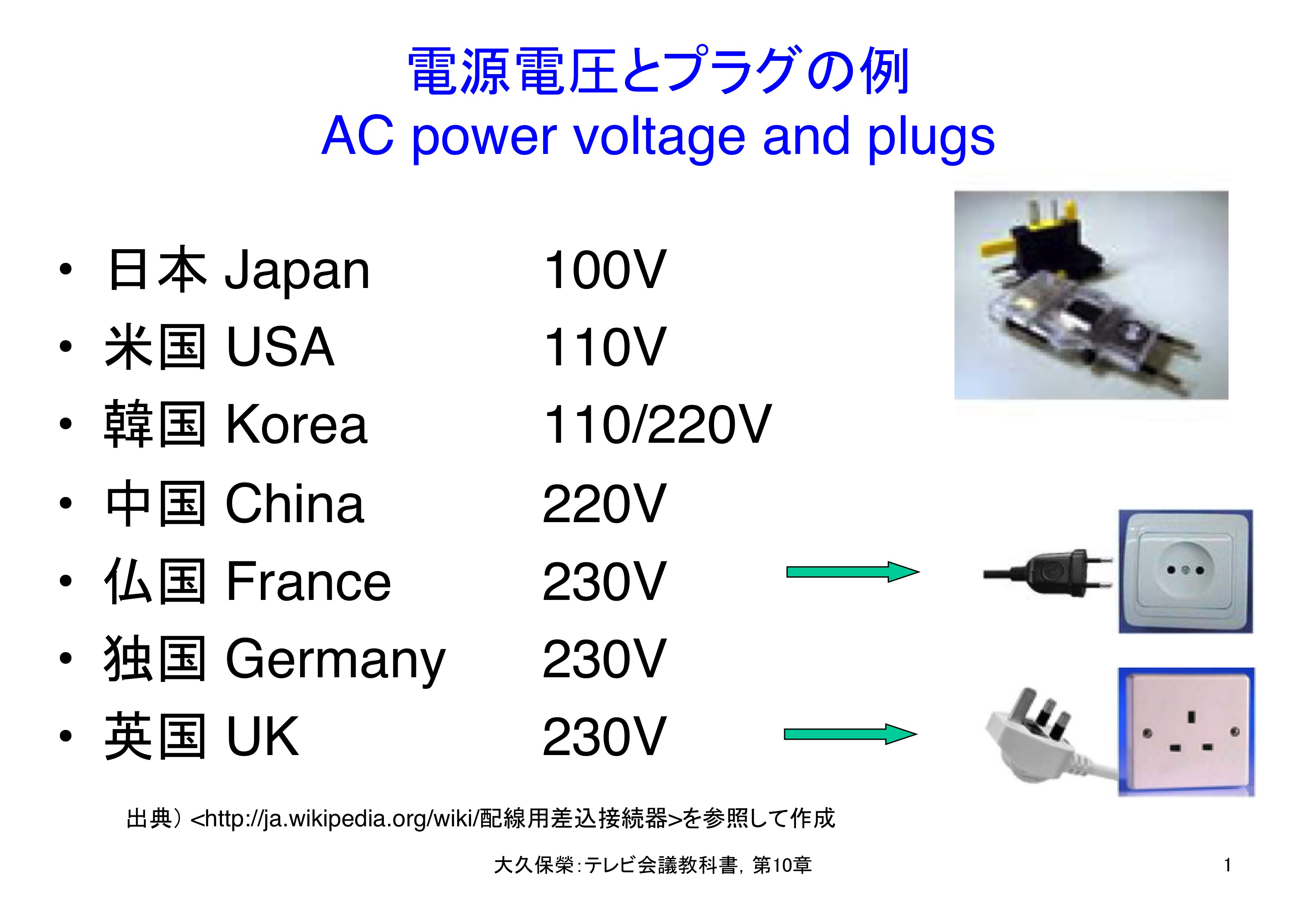 図10-1 各国の電源電圧とプラグ，コンセント