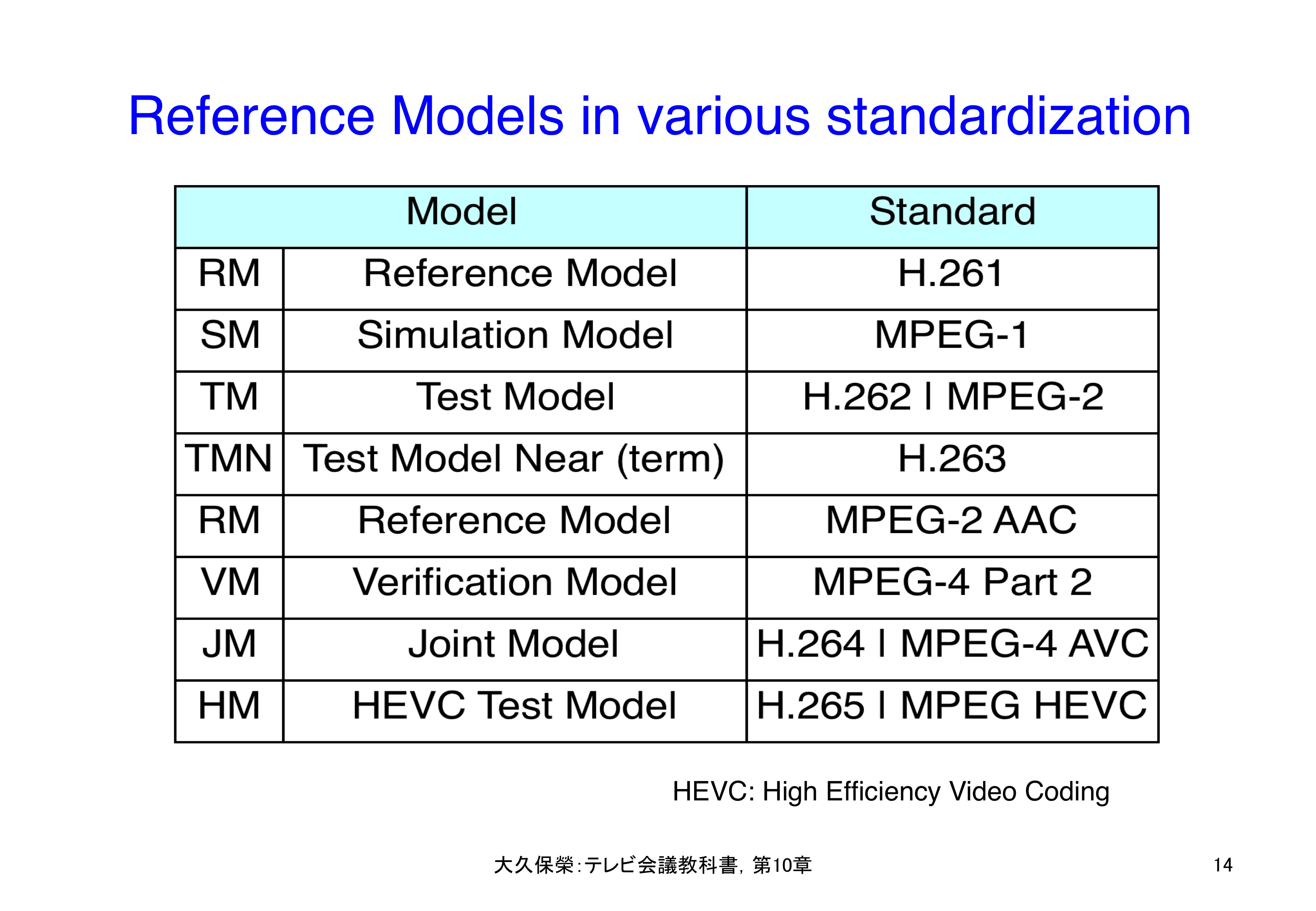 図10-14 レファレンス・モデル手法を適用した標準化